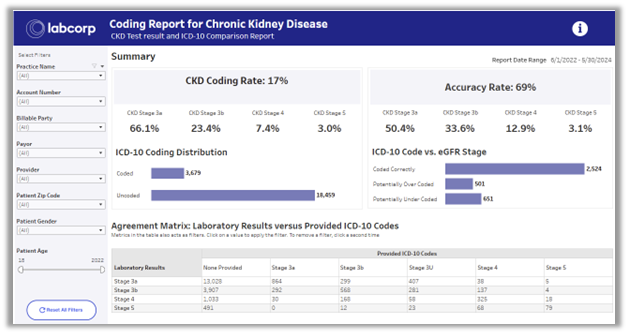 CDK coding report